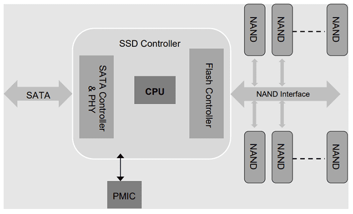 Block Diagram - Intelligent Memory Silver NAND Flash SATA Solid State Drives