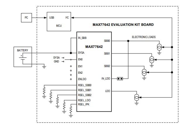 Block Diagram - Analog Devices / Maxim Integrated MAX77642EVKIT Evaluation Kit