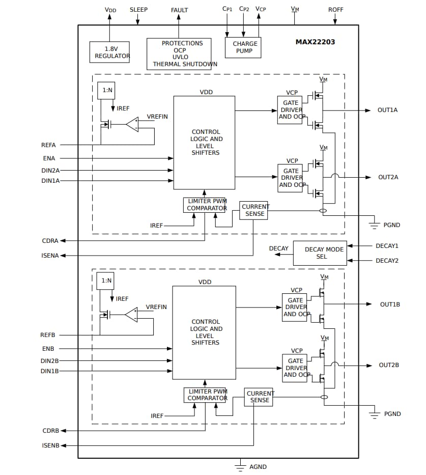 Block Diagram - ADI Trinamic TMCM-1321 Single Axis Controller/Drivers