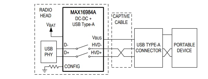 Block Diagram - Analog Devices / Maxim Integrated MAX16984A Automotive Step-Down Converters