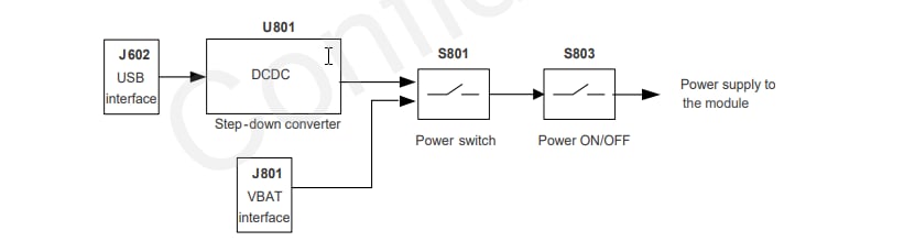 Schematic - Quectel Mini PCIe EVB Kit