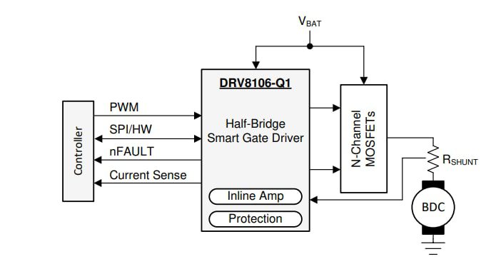 Schematic - Texas Instruments DRV8106-Q1 Automotive Smart Gate Drivers Schematic - Texas Instruments DRV8106-Q1 Automotive Smart Gate Drivers