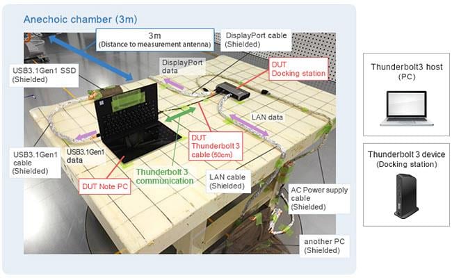 Murata Noise Suppression for USB 4 Murata Noise Suppression for USB 4