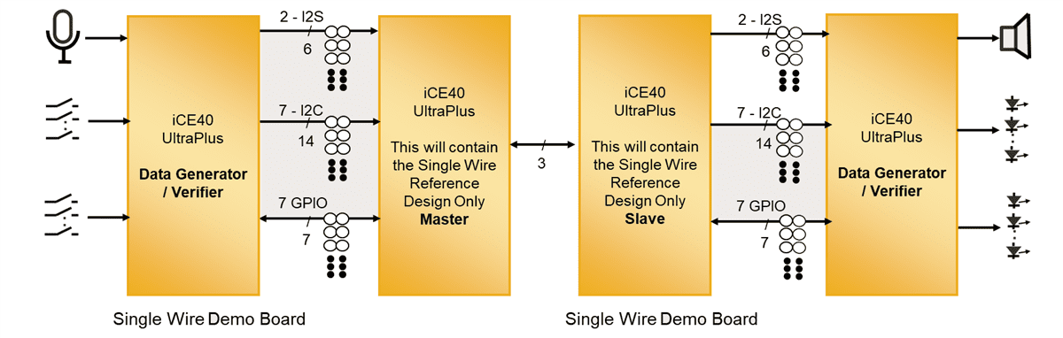 Block Diagram - Lattice Semiconductor ICE40UP5KSWAEVN SWA Evaluation Board