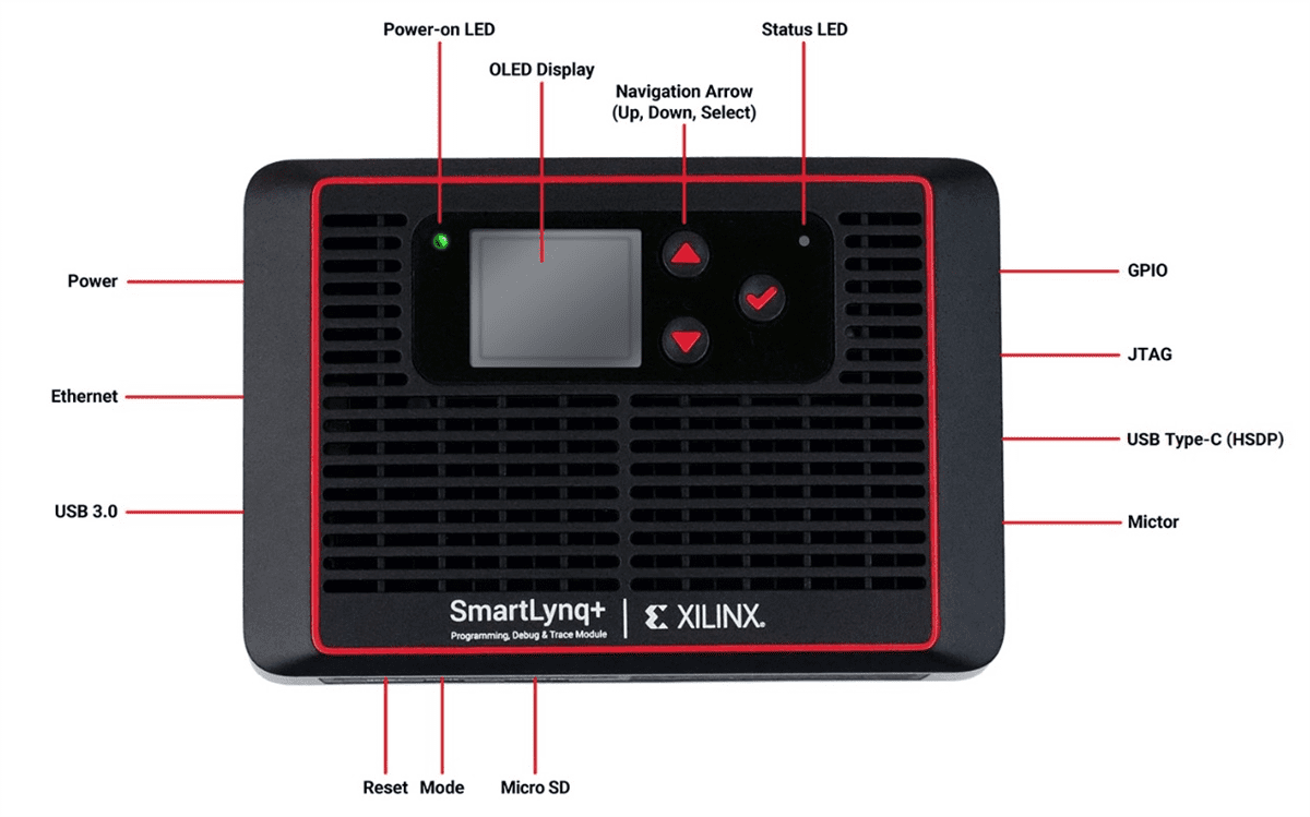 AMD / Xilinx SmartLynq+ Module