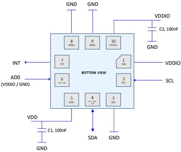 TDK InvenSense SmartPressure™ Barometric Pressure Sensor