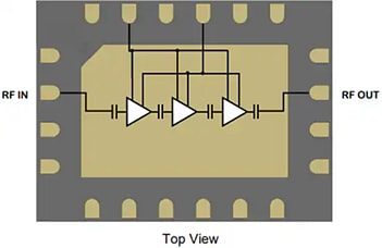 Block Diagram - Qorvo QPA0812 Power Amplifiers