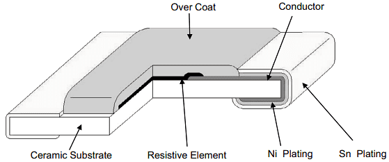 Eaton MFL Metal Film Current Sensing Resistors