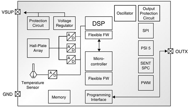 Block Diagram - TDK-Micronas HAL® 39xy Stray-Field Robust 3D Position Sensors