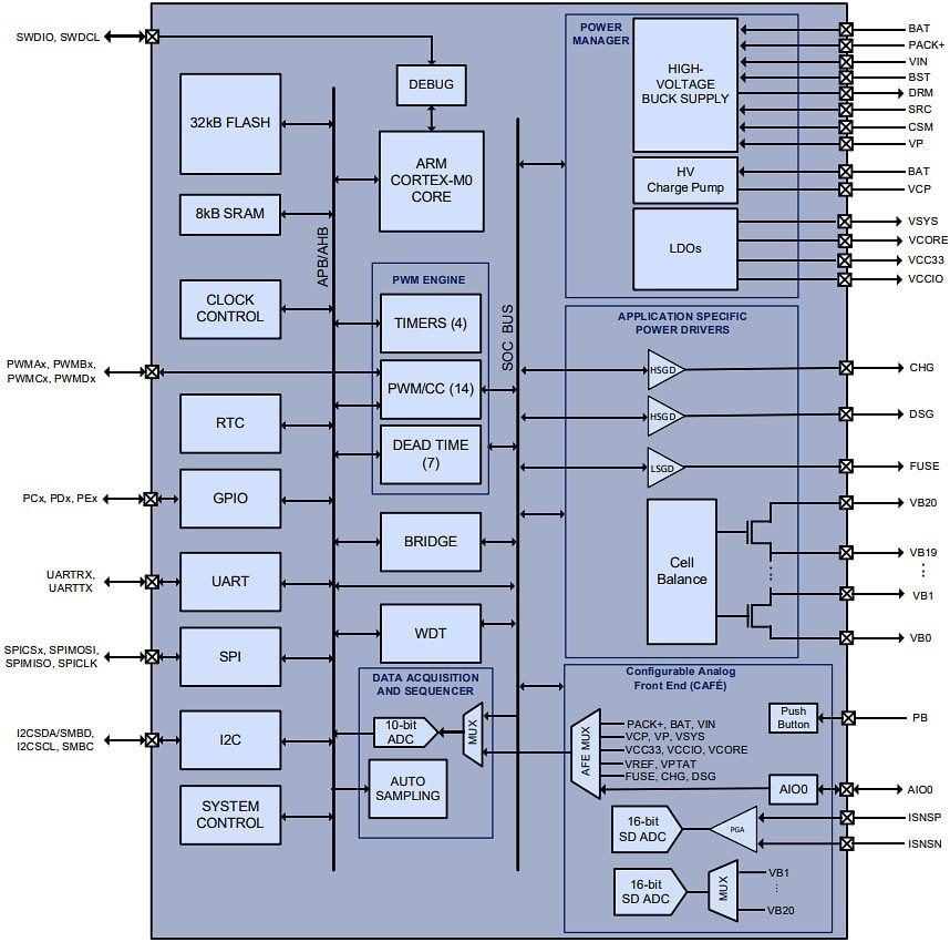 Block Diagram - Qorvo PAC22140 Smart BMS with 32kB Flash & 8kB SRAM
