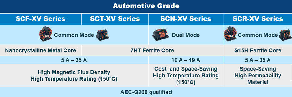 KEMET High Permeability Ferrite AEC-Q200 Toroidal Coils