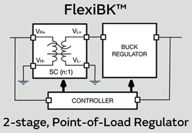 Block Diagram - Murata Power Solutions PE24108 Two-Stage Buck Regulator Block Diagram - Murata Power Solutions PE24108 Two-Stage Buck Regulator