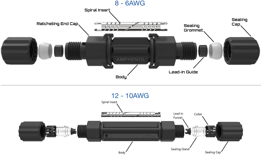 Amphenol Industrial RadCrimp® Melni Solar Splice