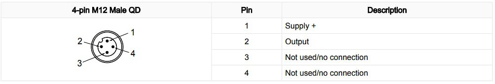 Banner Engineering PGPS & PGPC Pressure Sensors