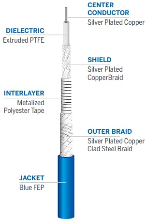 Amphenol Times Microwave Systems InstaBend® 141 Flexible Microwave Assemblies