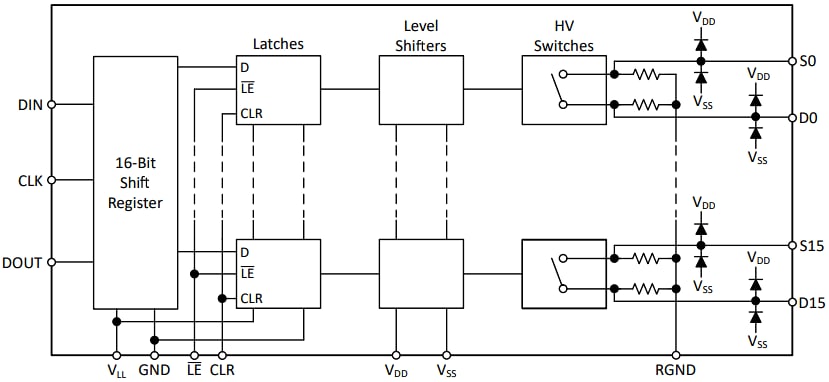 Schematic - Texas Instruments TMUX9616 220V High Voltage 16-Channel Switch