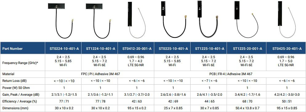 Amphenol RF FPC & PCB Antennas