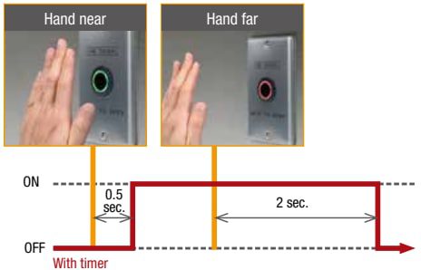 IDEC CW Flush Silhouette Touchless Switches