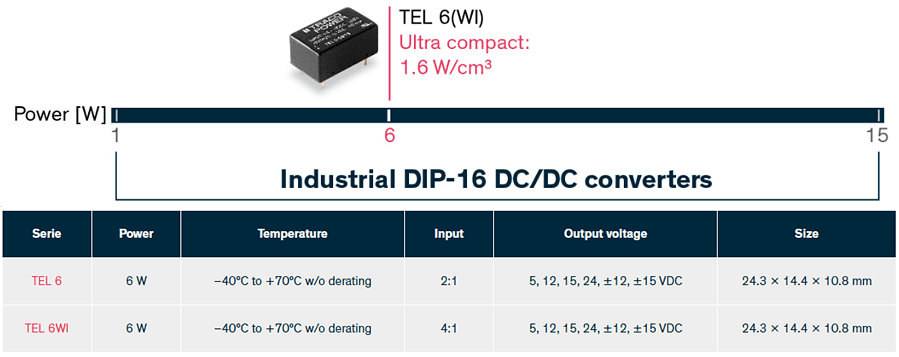 TRACO Power TEL 6/TEL 6WI Isolated DC/DC Converters
