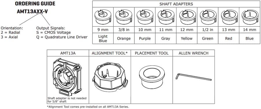 CUI Devices AMT13A Modular Incremental Encoder Kits