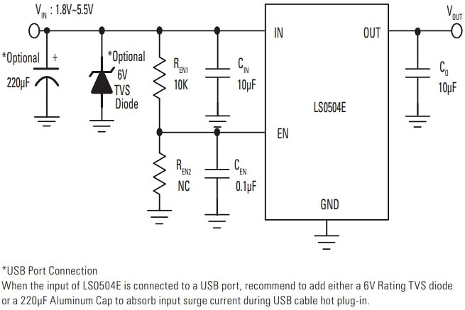 Littelfuse LS0504EDD12 Low-RON Power Distribution Load Switch