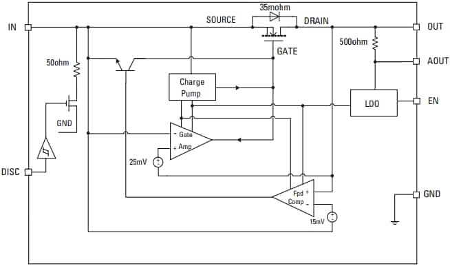 Littelfuse LS2405IDD23 Low Forward Voltage Diode