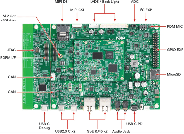 Location Circuit - NXP Semiconductors i.MX 93 Evaluation Kit