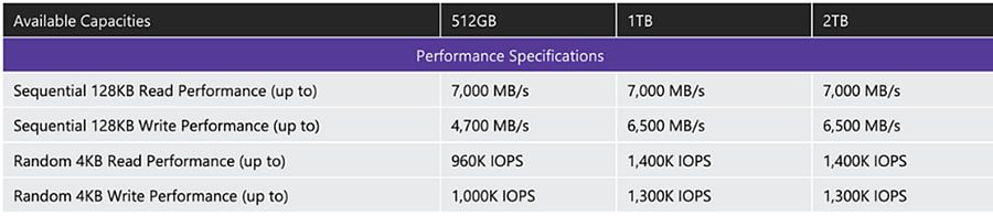 Solidigm P44 Pro SSDs