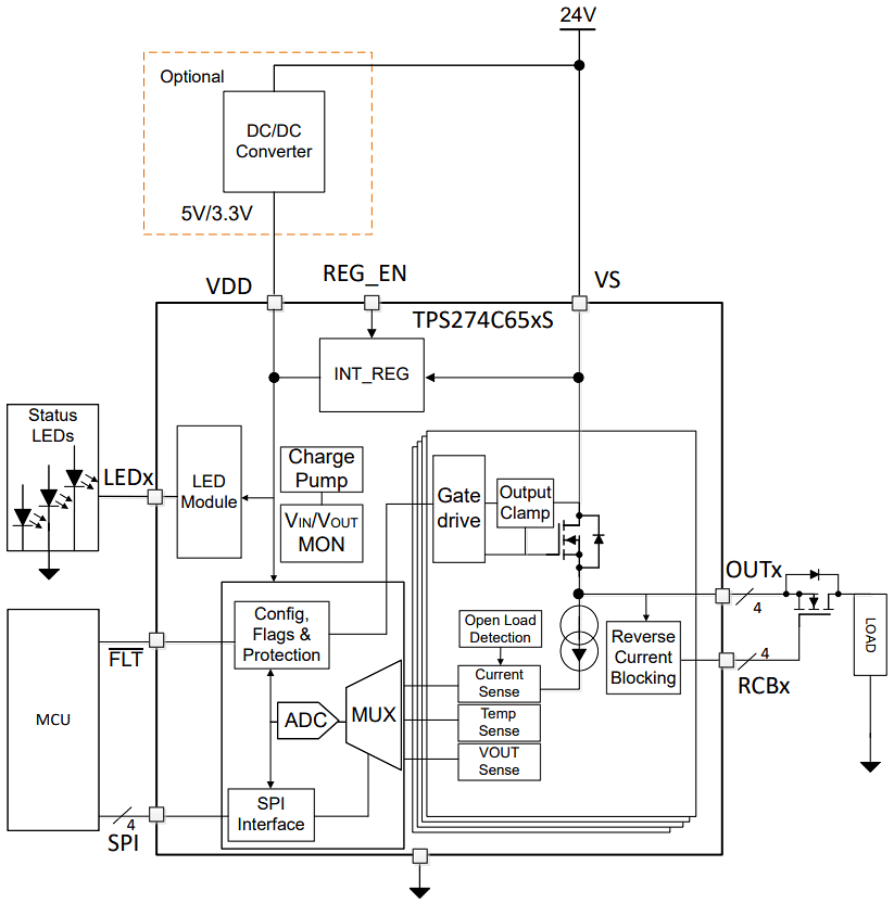 Texas Instruments TPS274C65/65CP Quad-Channel High-Side Switches