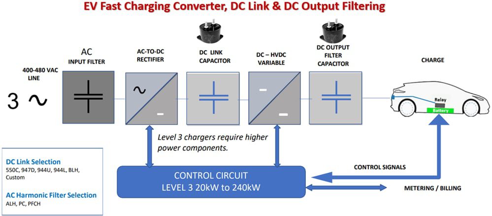 Cornell Dubilier (CDE) Type 944L Low Inductance DC Link Capacitors