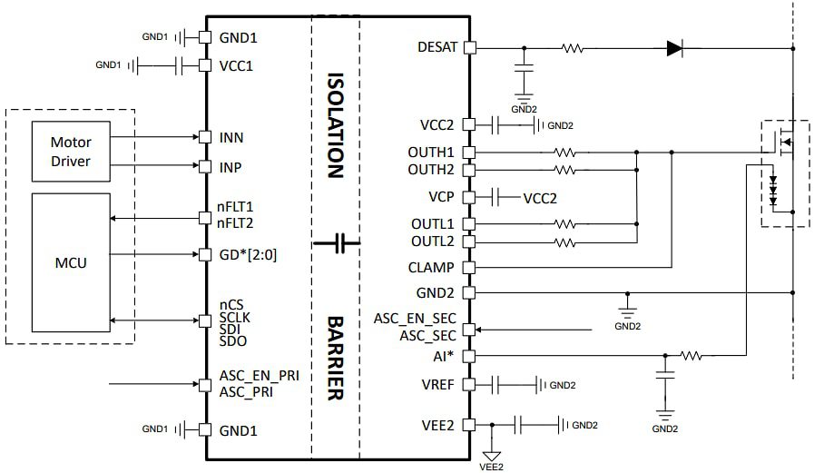 Texas Instruments UCC5880-Q1 Automotive Isolated 20A Gate Driver