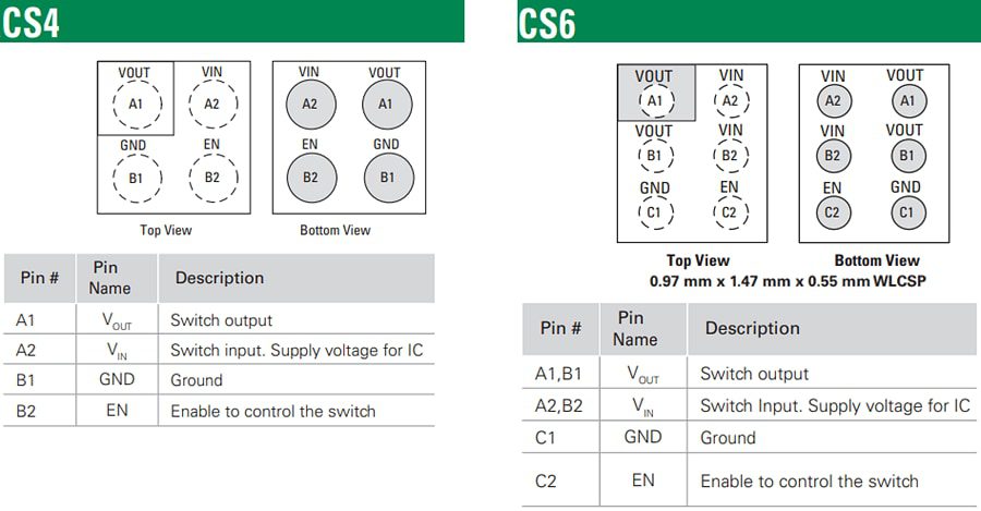 Littelfuse LQ050x Ultra-Low-Consumption Load Switches