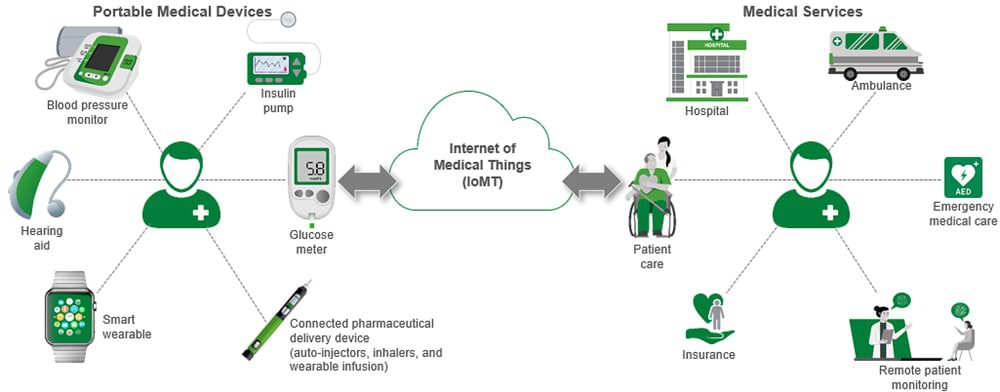 Littelfuse Portable Medical Devices & Connected Health