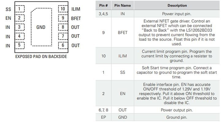 Littelfuse LS12052BD33 eFuse with Overvoltage Protection