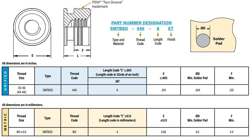 PEM SMTBSO™ ReelFast® Surface-Mount Fasteners