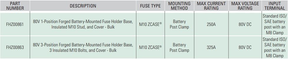 Littelfuse ZCASE® BMZS 80V Battery-Mounted Fuse Holders