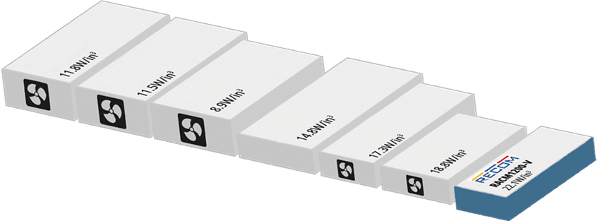 RECOM Power RACM1200-V Regulated Converters