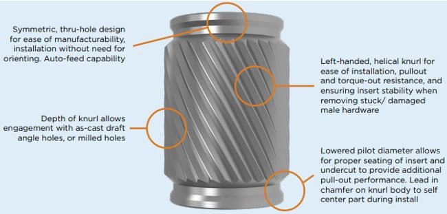 Infographic - PEM CastSert™ Threaded Inserts Infographic - PEM CastSert™ Threaded Inserts