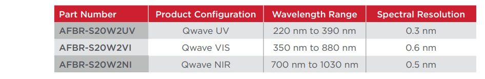 Chart - Broadcom AFBR-S20W2x Compact USB Spectrometers