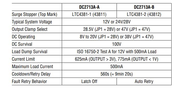 Chart - Analog Devices Inc. LTC4381 Demo Boards DC2713A-A/B