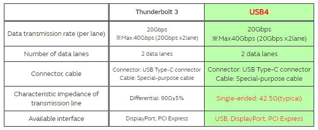 Murata Noise Suppression for USB 4 Murata Noise Suppression for USB 4
