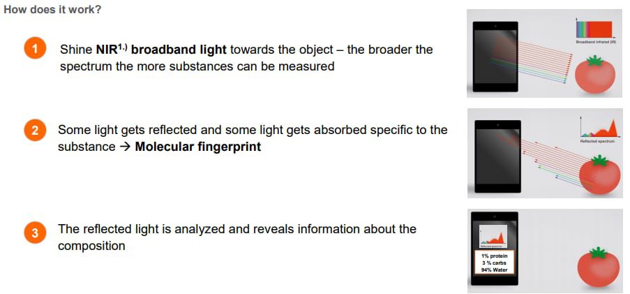 ams OSRAM SFH 4737 IR Broadband Emitter