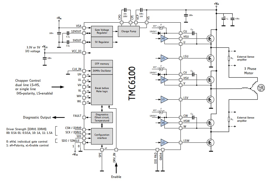ADI Trinamic TMC6100 Power Driver for BLDC/PMSM Motors