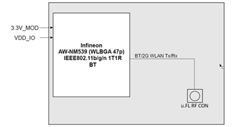 Block Diagram - Ezurio Sterling™ LWB+ Wi-Fi® 4 & BLUETOOTH® 5.2 Modules