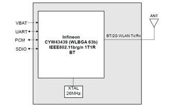 Block Diagram - Ezurio Sterling™ LWB+ Wi-Fi® 4 & BLUETOOTH® 5.2 Modules