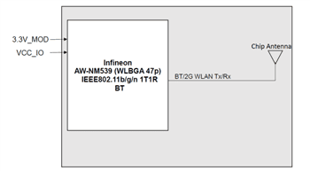 Block Diagram - Ezurio Sterling™ LWB+ Wi-Fi® 4 & BLUETOOTH® 5.2 Modules