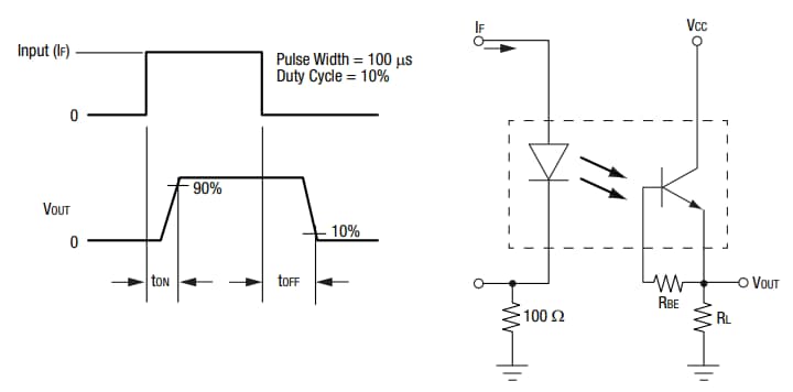 Skyworks Solutions Inc. OLI100 Miniature Phototransistor Optocoupler Skyworks Solutions Inc. OLI100 Miniature Phototransistor Optocoupler