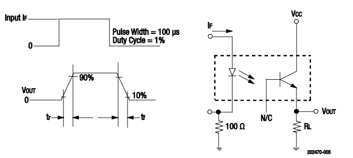 Skyworks Solutions Inc. OLC449 Radiation-Tolerant Optocoupler Skyworks Solutions Inc. OLC449 Radiation-Tolerant Optocoupler
