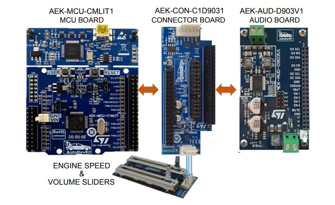 Block Diagram - STMicroelectronics AEK-CON-C1D9031 Connector Board