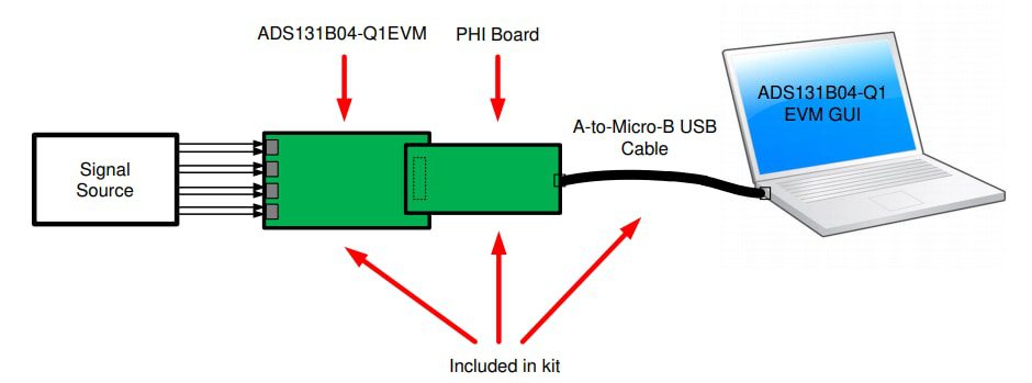 Texas Instruments ADS131B04-Q1EVM Evaluation Module Kit